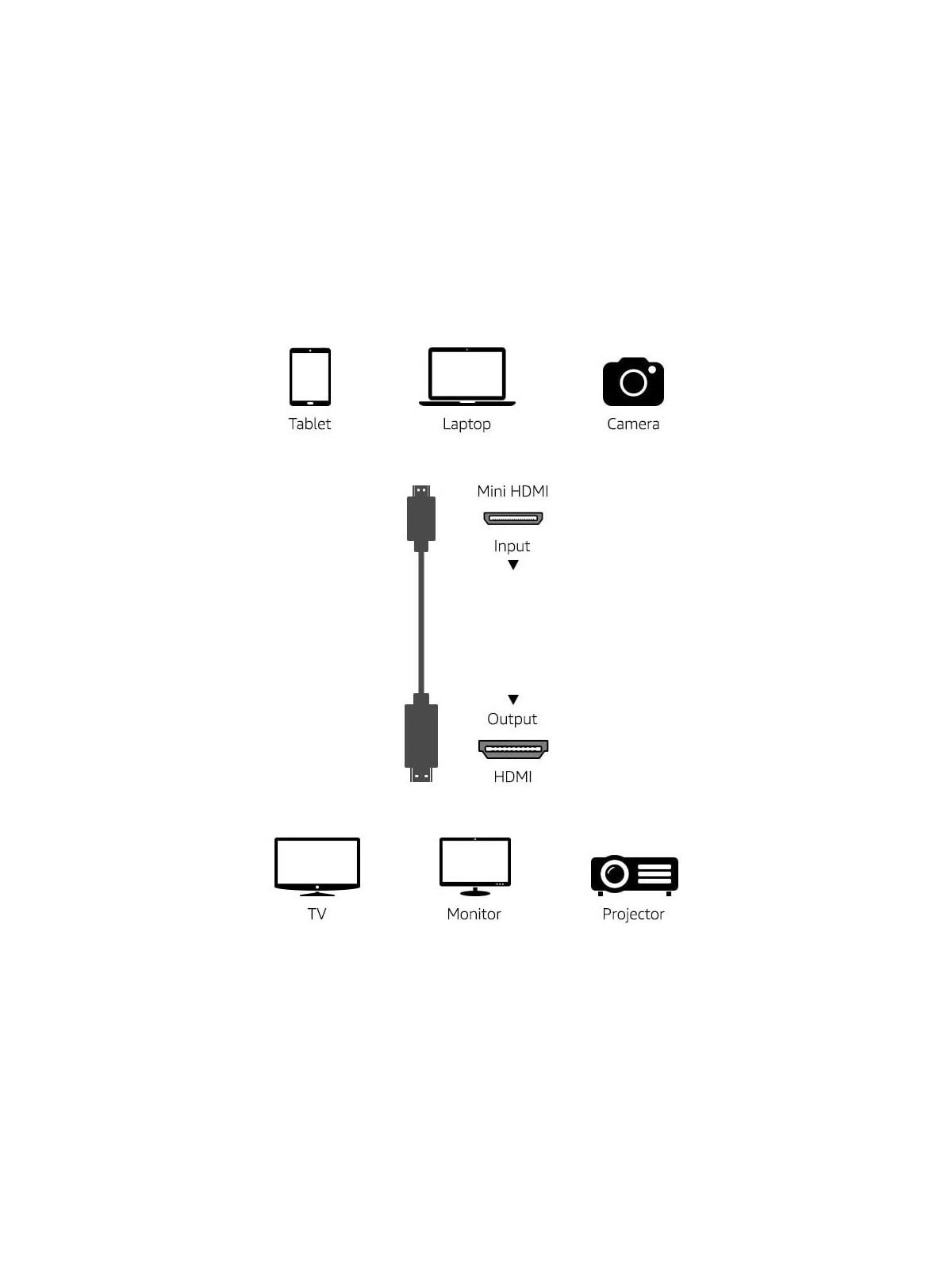 Câble HDMI vers mini-HDMI - Situx