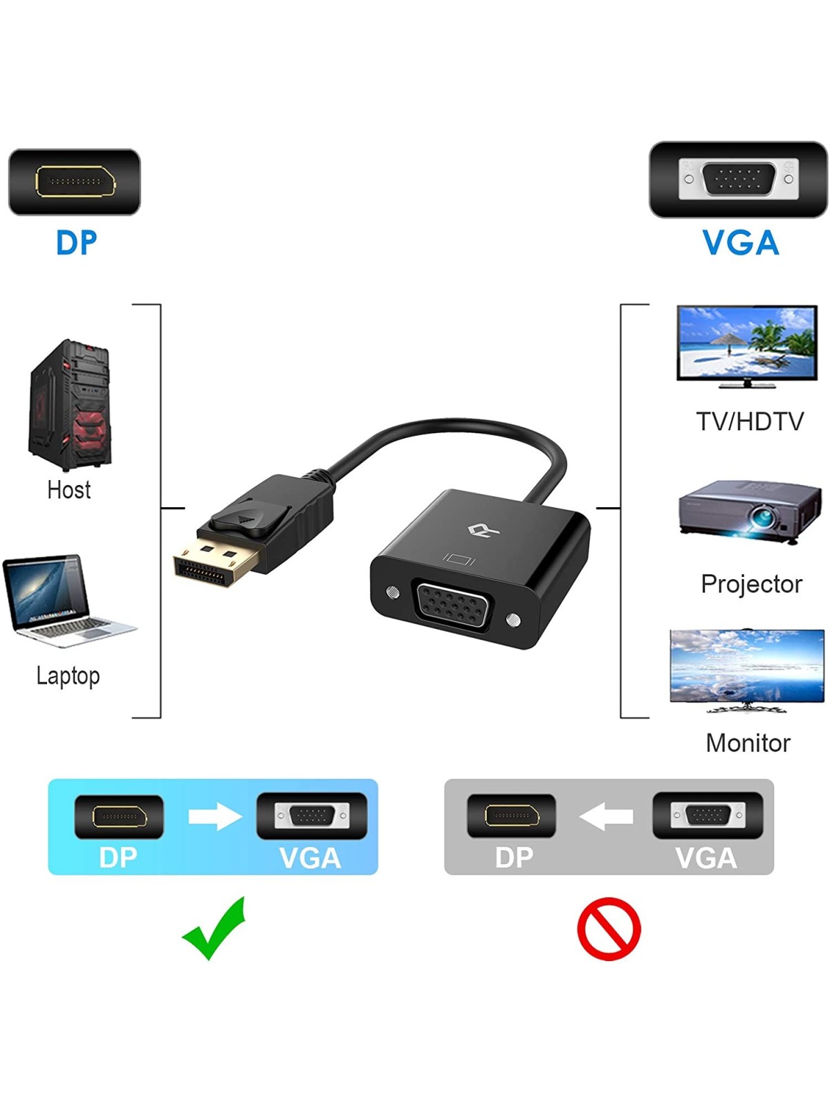 Adaptateur DisplayPort vers VGA - Situx