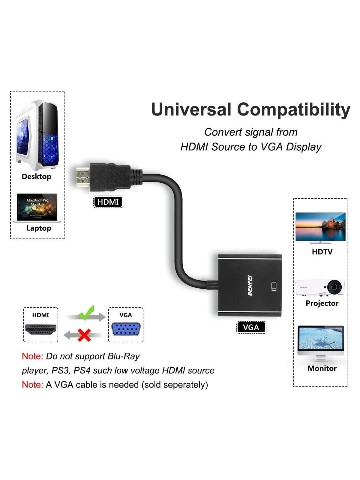 Adaptateur HDMI vers VGA - Situx