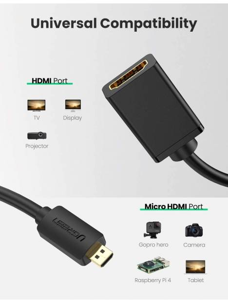 Adaptateur micro HDMI vers HDMI