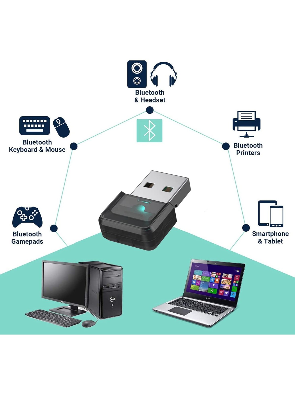 Dongle Bluetooth pour ordinateur - Situx